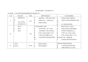 耙装机撤除-危险源辨识卡.docx