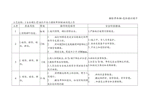 撤除单体棚-危险源识别卡.docx