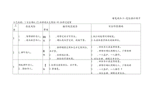 溜尾端头工-危险源识别卡.docx