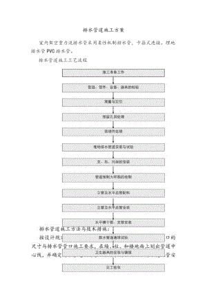 排水管道施工方案.docx