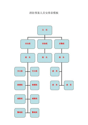 消防预案人员安排表模板.docx