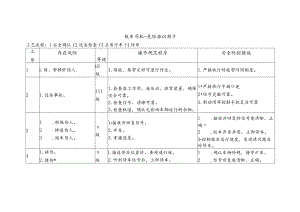 梭车司机梭车司机-危险源识别卡.docx