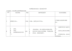 胶带输送机巡检工-危险源识别卡.docx