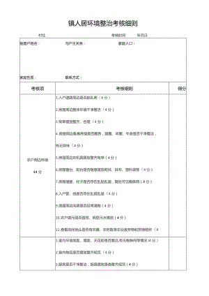 镇人居环境整治考核细则.docx
