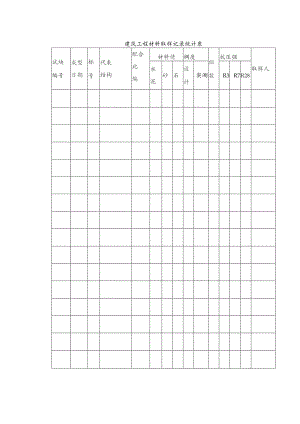 建筑工程材料取样记录统计表.docx