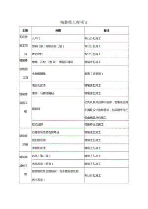 精装修工程项目.docx