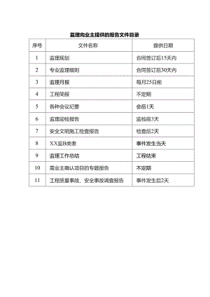 监理向业主提供的报告文件目录.docx