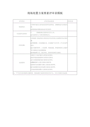 现场处置方案要素评审表模板.docx