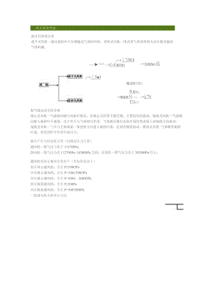 风机选型的常用计算.docx