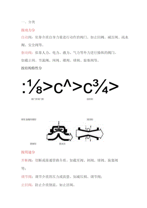 阀门标识、型号、连接方式大全.docx