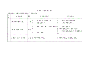拉底施工-危险源识别卡.docx