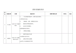 消防设施检查表范文.docx