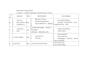 破碎机司机-危险源识别卡.docx