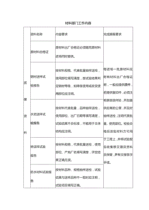 材料部门工作内容.docx