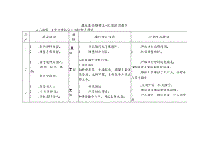 液压支架维修工-危险源识别卡.docx