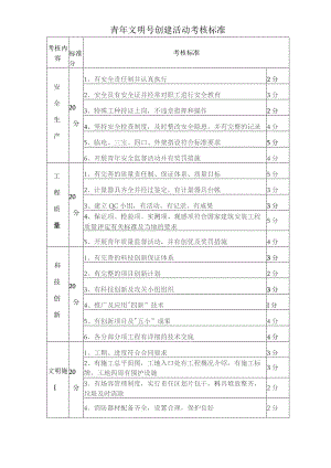 青年文明号创建活动考核标准.docx