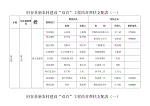 府谷县新农村建设双百工程结对帮扶安排表(一)(精).docx