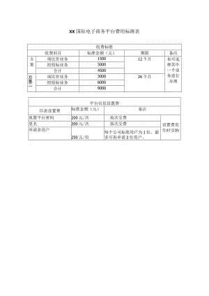 XX国际电子商务平台费用标准表（2023年）.docx