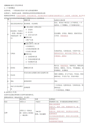 建造师一级工程法规重点(2015年面).docx