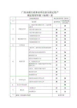 广西本级行政事业单位部分固定资产规定使用年限（标准）表.docx