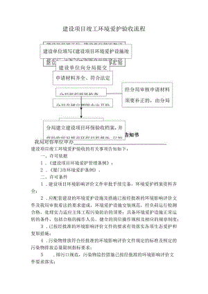 建设项目竣工环境保护验收流程.docx