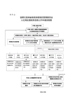 政府信息公开目录参考样本.docx