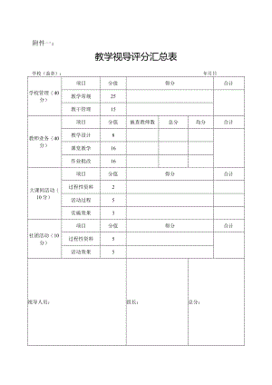 教学视导评分表.docx