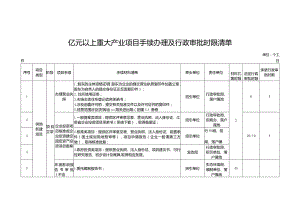 亿元以上重大产业项目手续办理及行政审批时限清单.docx