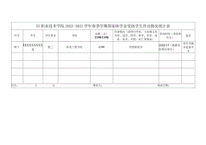 XX职业技术学院2022-2023学年春季学期国家助学金受助学生异动情况统计表（2023年）.docx