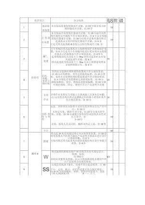 塔式起重机检查评分表.docx
