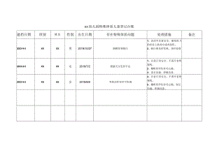 幼儿园特殊体质儿童登记台账.docx