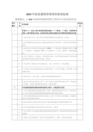 医院感染管理质控检查标准.docx