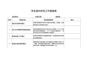 学生溺水防范工作督查表.docx