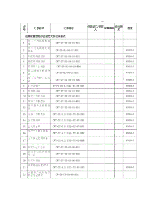经开区综合规范文件记录表式表格汇编.docx