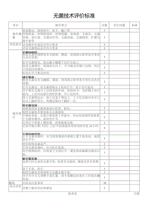 无菌技术评分标准文档新.docx