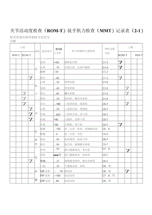 康复医学科关节活动度检查（ROM-T）徒手肌力检查（MMT）记录表（2-1）.docx