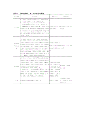 感染防控培训大纲（参考）.docx
