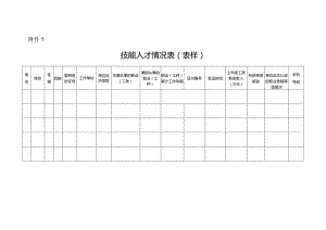 技能人才情况表（表样）.docx