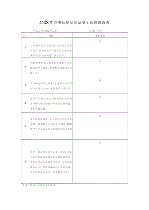 春季后勤及食品安全管理督查表.docx