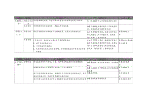 物业公司文档信息督导检查标准.docx