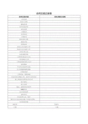 合同交底记录表.docx