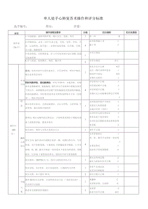 单人徒手心肺复苏术操作和评分标准.docx