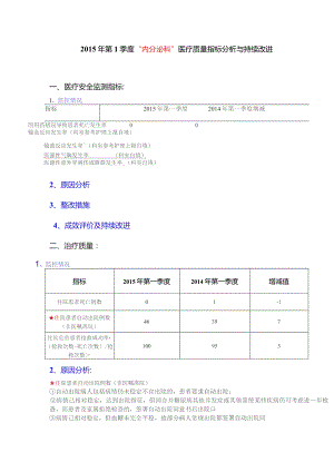 内分泌科季度医疗质量指标分析与持续改进.docx