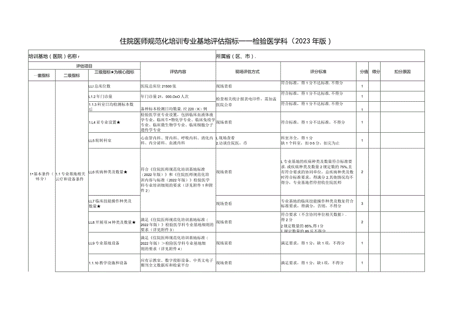 住院医师规范化培训基地评估指标(2023年版)—检验医学科专业基地.docx_第1页