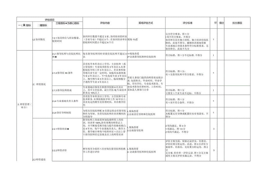 住院医师规范化培训基地评估指标(2023年版)—检验医学科专业基地.docx_第2页