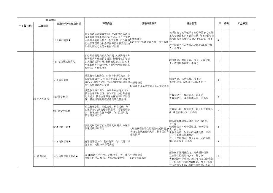 住院医师规范化培训基地评估指标(2023年版)—检验医学科专业基地.docx_第3页