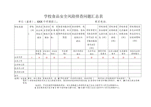 学校食品安全风险排查问题汇总表.docx