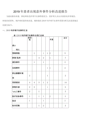 3.3.4-A1上年度患者意外事件分析与改进报告.docx