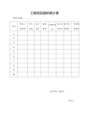 工程项目面积统计表.docx