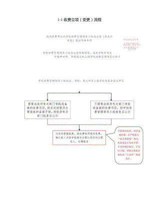 计财处工作流程图.docx